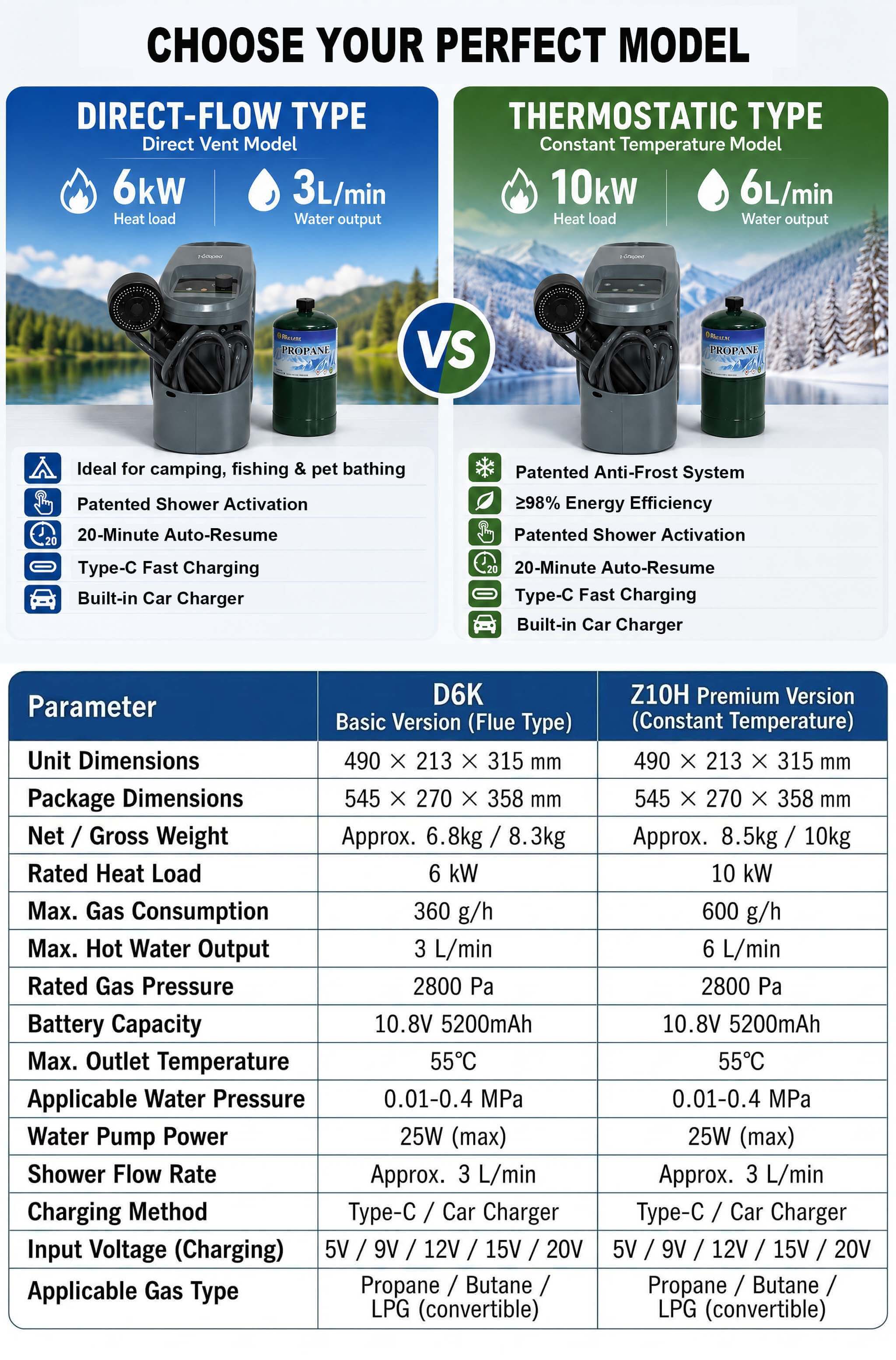 Outdoor Shower Equipment Tankl - Outdoor Camping Hot Water Heater 评论和价格